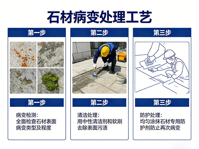 石材病变处理1.png